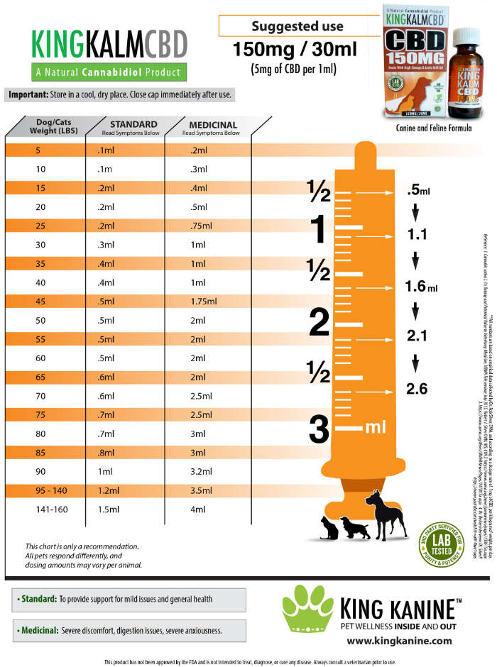 CBD Oil for Dogs - KING KALM™ CBD 150mg - Medium Size Pet Formula
